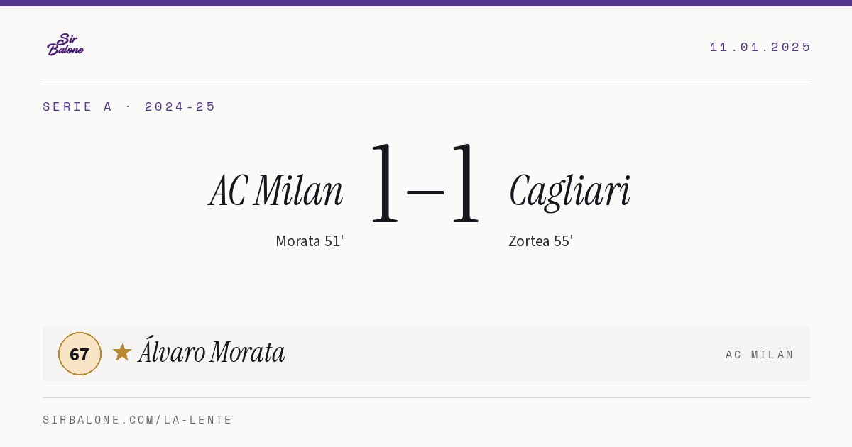 AC Milan 1–1 Cagliari, Serie A 2024-25. Player of the match: Álvaro Morata, 67