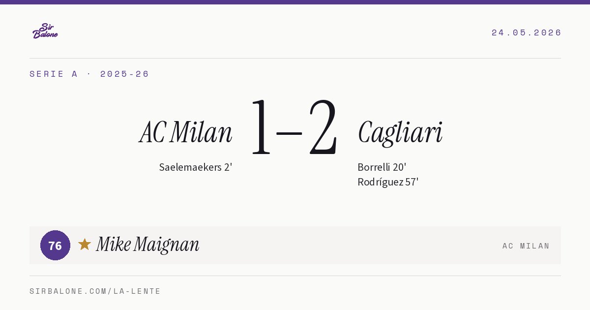 AC Milan 1–2 Cagliari, Serie A 2025-26. Figura: Mike Maignan, 76