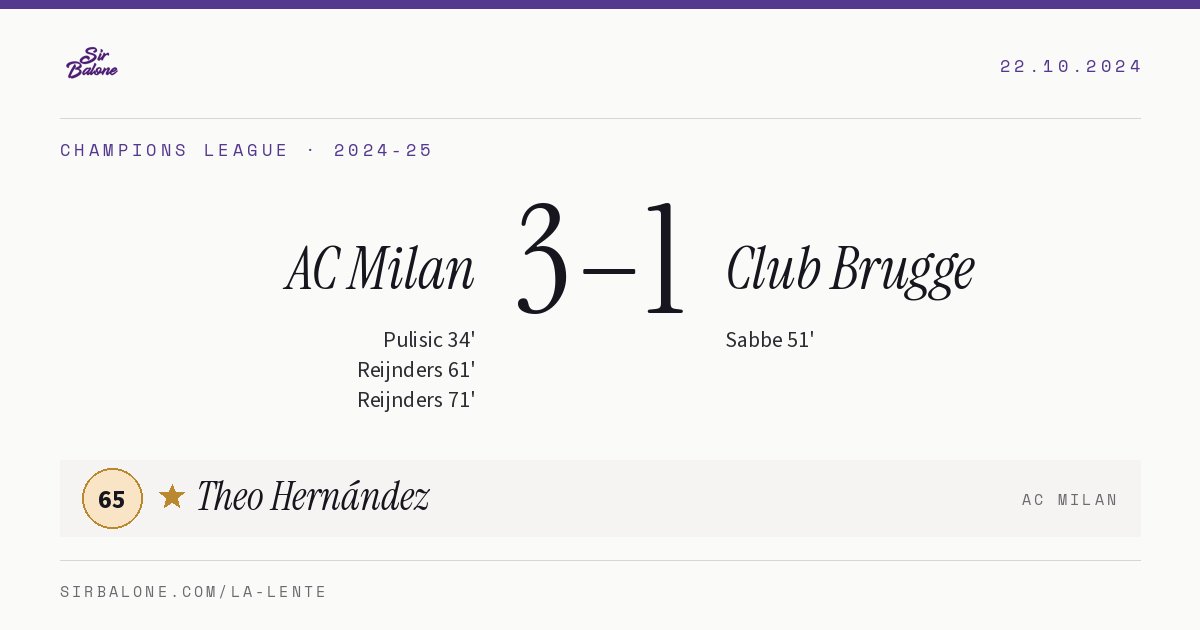 AC Milan 3–1 Club Brugge, Champions League 2024-25. Player of the match: Theo Hernández, 65