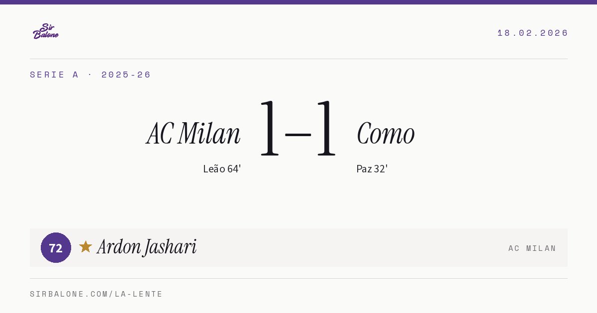 AC Milan 1–1 Como, Serie A 2025-26. Figura: Ardon Jashari, 72