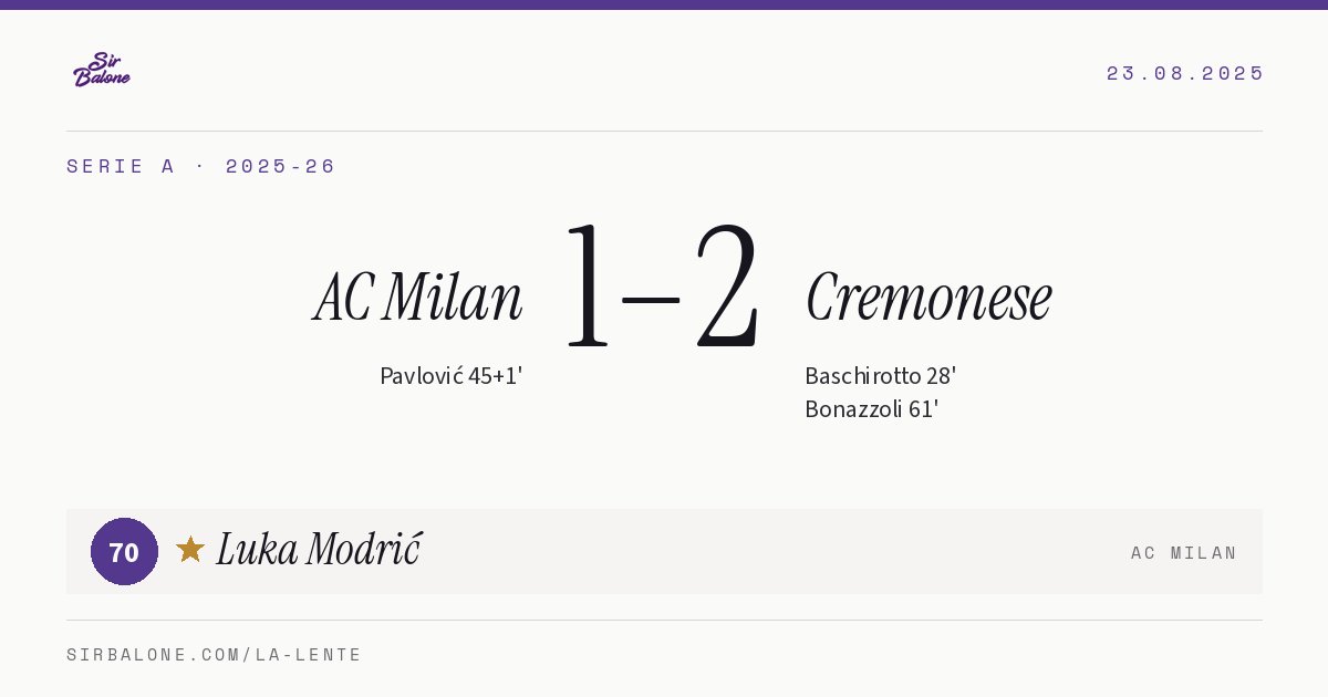 AC Milan 1–2 Cremonese, Serie A 2025-26. Figura: Luka Modrić, 70