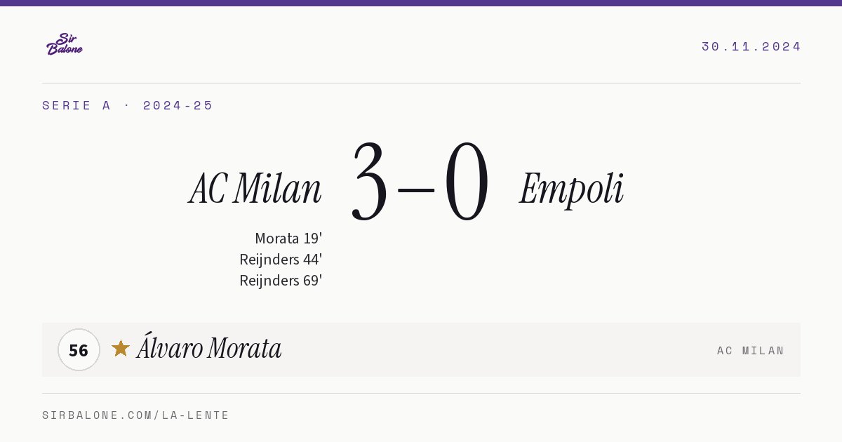 AC Milan 3–0 Empoli, Serie A 2024-25. Figura: Álvaro Morata, 56