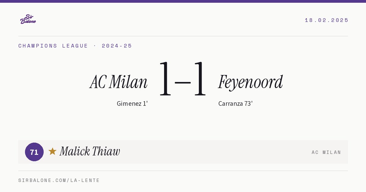 AC Milan 1–1 Feyenoord, Champions League 2024-25. Figura: Malick Thiaw, 71