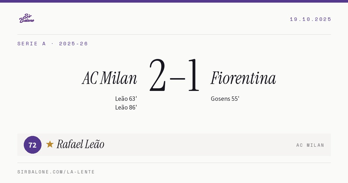 AC Milan 2–1 Fiorentina, Serie A 2025-26. Figura: Rafael Leão, 72