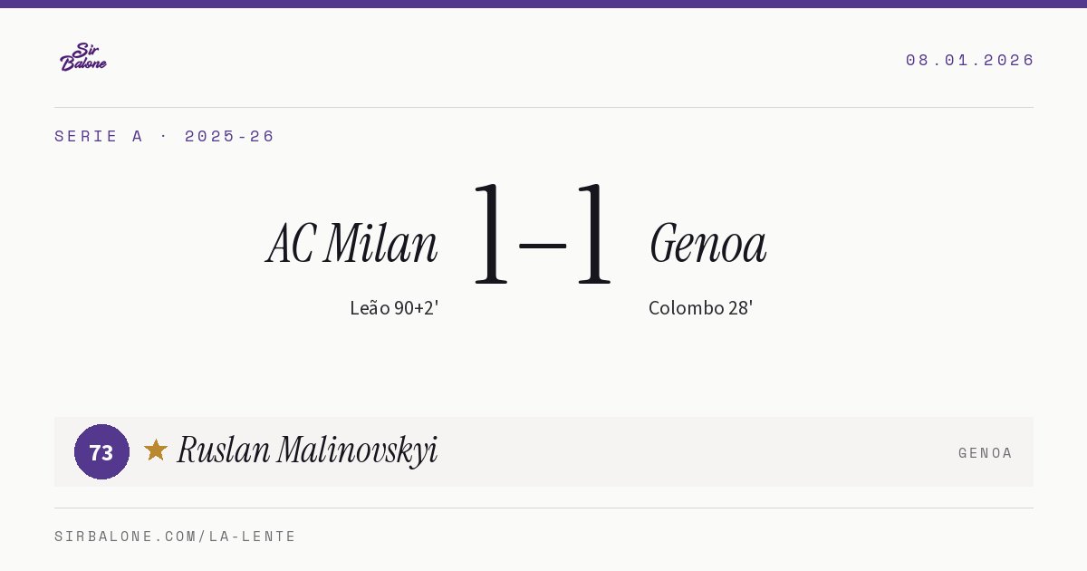 AC Milan 1–1 Genoa, Serie A 2025-26. Figura: Ruslan Malinovskyi, 73
