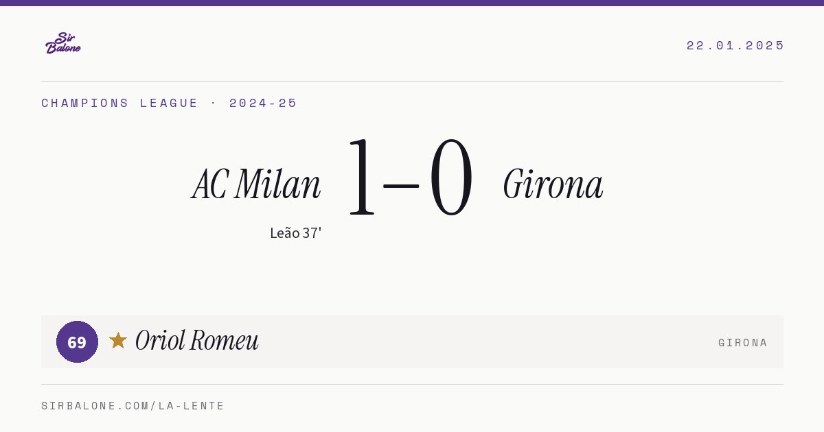 AC Milan 1–0 Girona, Champions League 2024-25. Figura: Oriol Romeu, 69