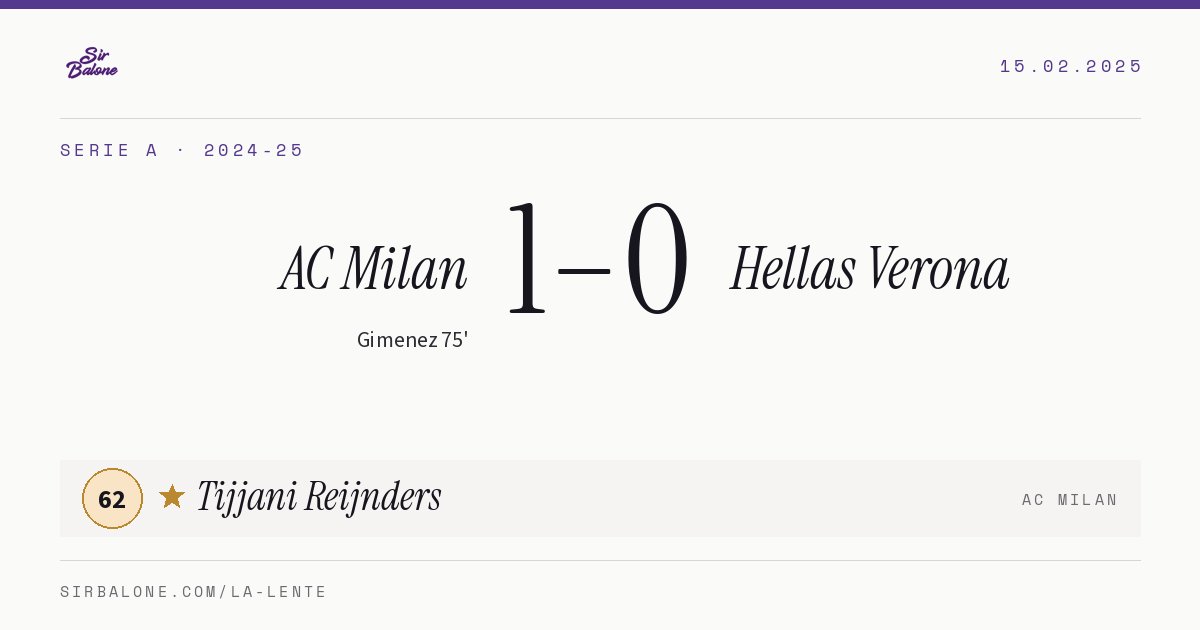AC Milan 1–0 Hellas Verona, Serie A 2024-25. Player of the match: Tijjani Reijnders, 62