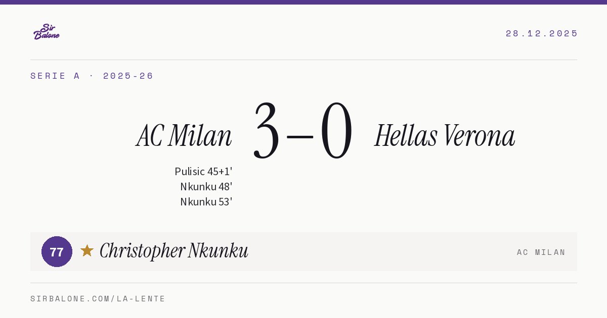 AC Milan 3–0 Hellas Verona, Serie A 2025-26. Figura: Christopher Nkunku, 77