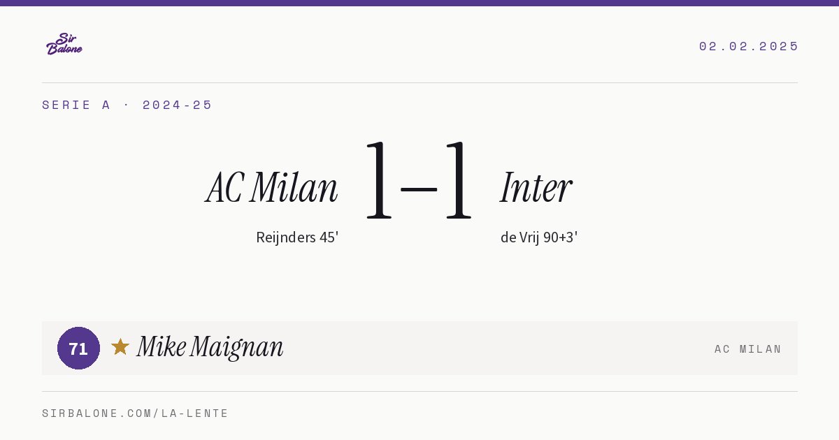 AC Milan 1–1 Inter, Serie A 2024-25. Figura: Mike Maignan, 71