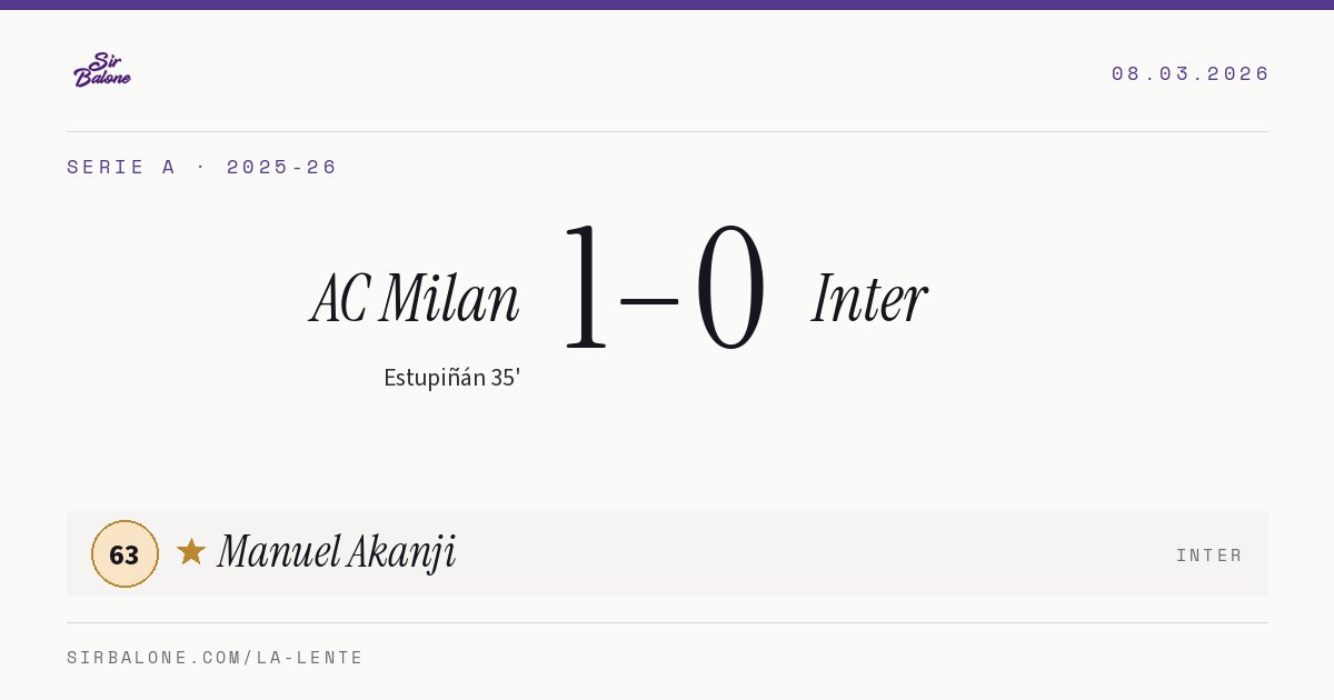 AC Milan 1–0 Inter, Serie A 2025-26. Figura: Manuel Akanji, 63
