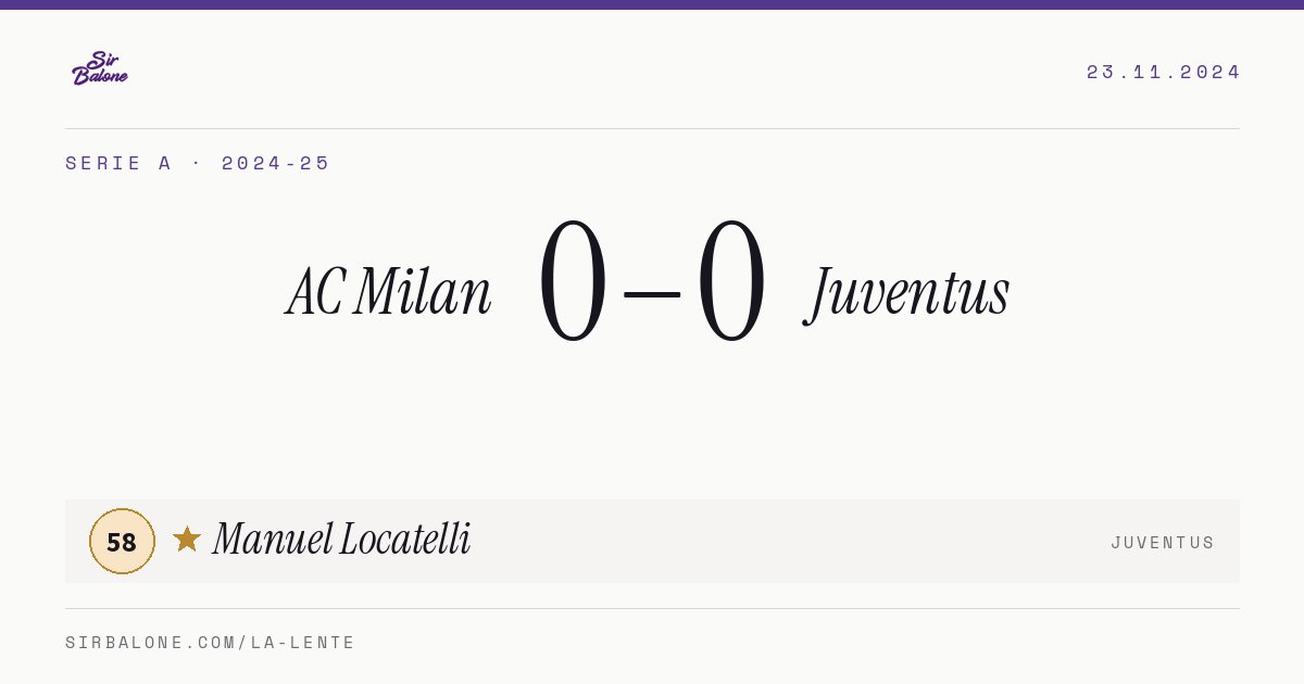 AC Milan 0–0 Juventus, Serie A 2024-25. Player of the match: Manuel Locatelli, 58