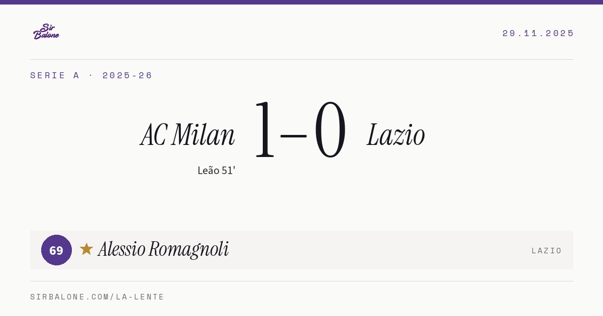 AC Milan 1–0 Lazio, Serie A 2025-26. Figura: Alessio Romagnoli, 69