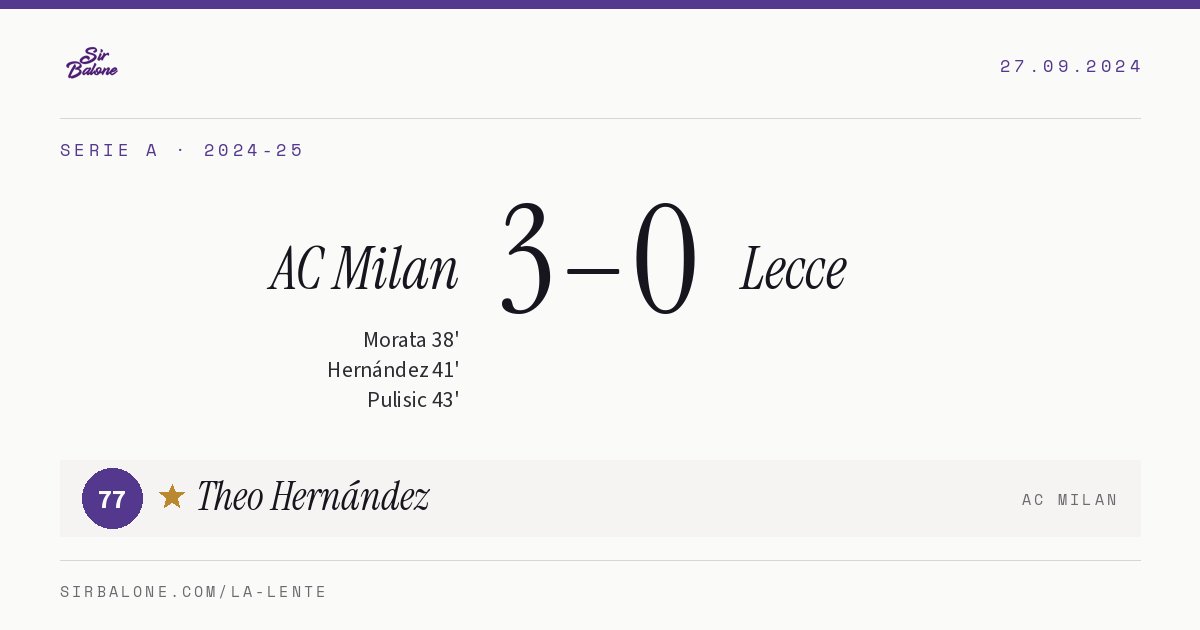 AC Milan 3–0 Lecce, Serie A 2024-25. Figura: Theo Hernández, 77