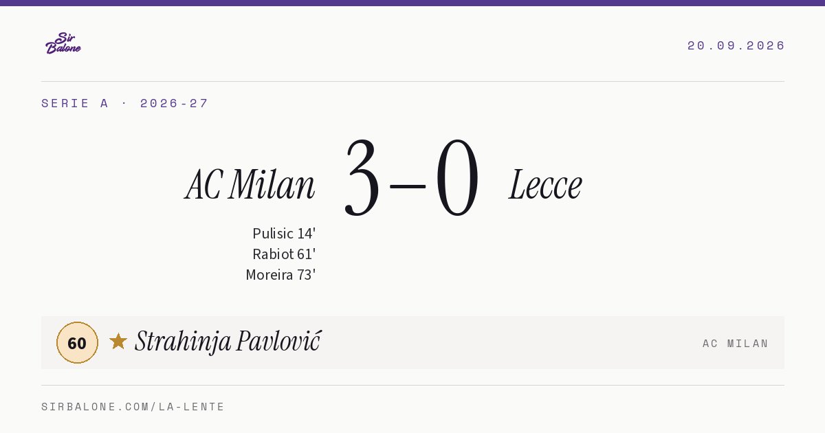 AC Milan 3–0 Lecce, Serie A 2026-27. Figura: Strahinja Pavlović, 60