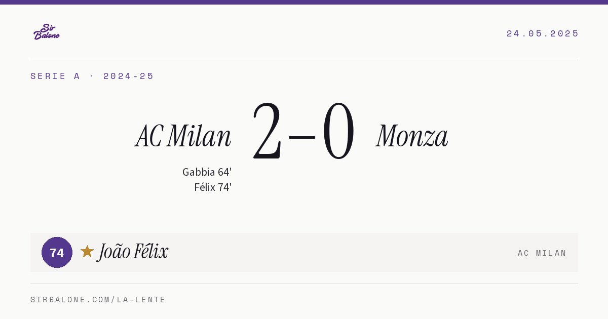 AC Milan 2–0 Monza, Serie A 2024-25. Figura: João Félix, 74