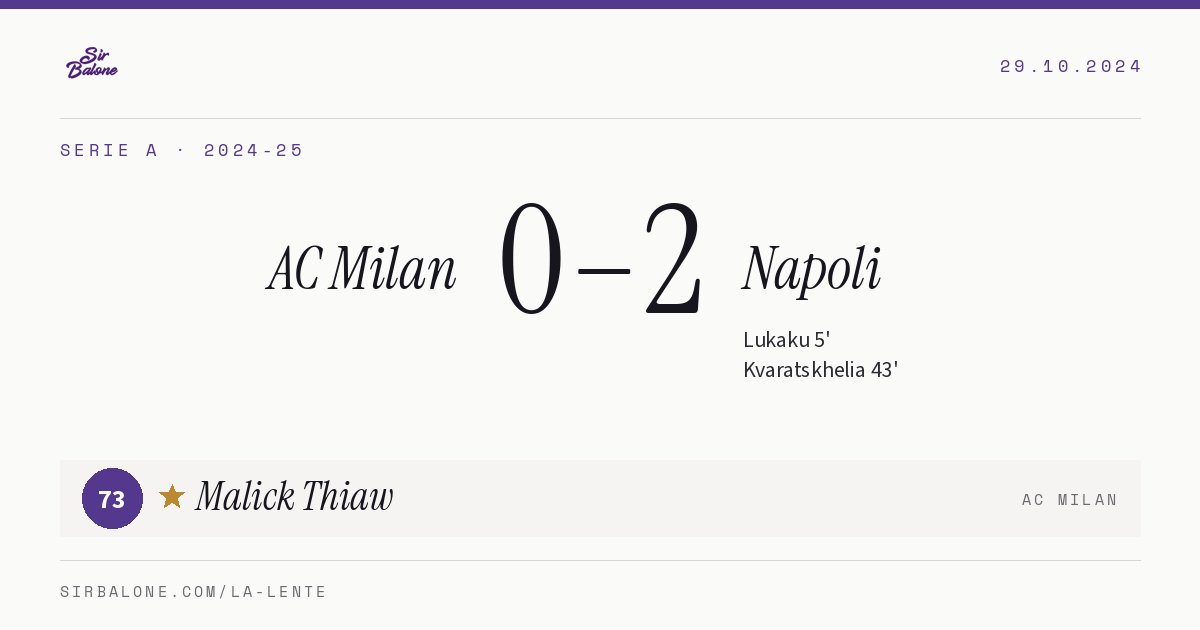 AC Milan 0–2 Napoli, Serie A 2024-25. Player of the match: Malick Thiaw, 73
