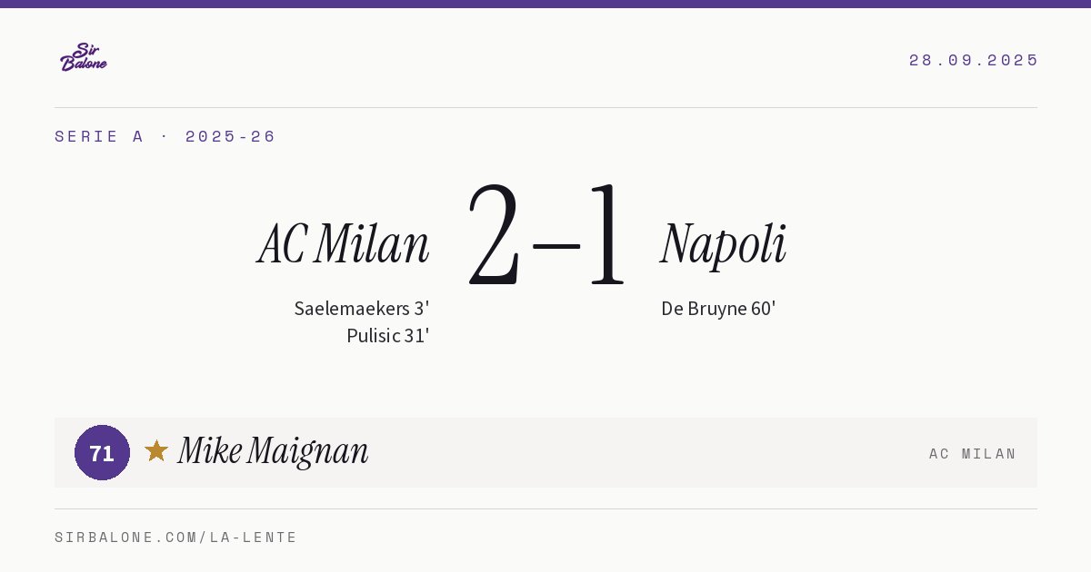 AC Milan 2–1 Napoli, Serie A 2025-26. Figura: Mike Maignan, 71
