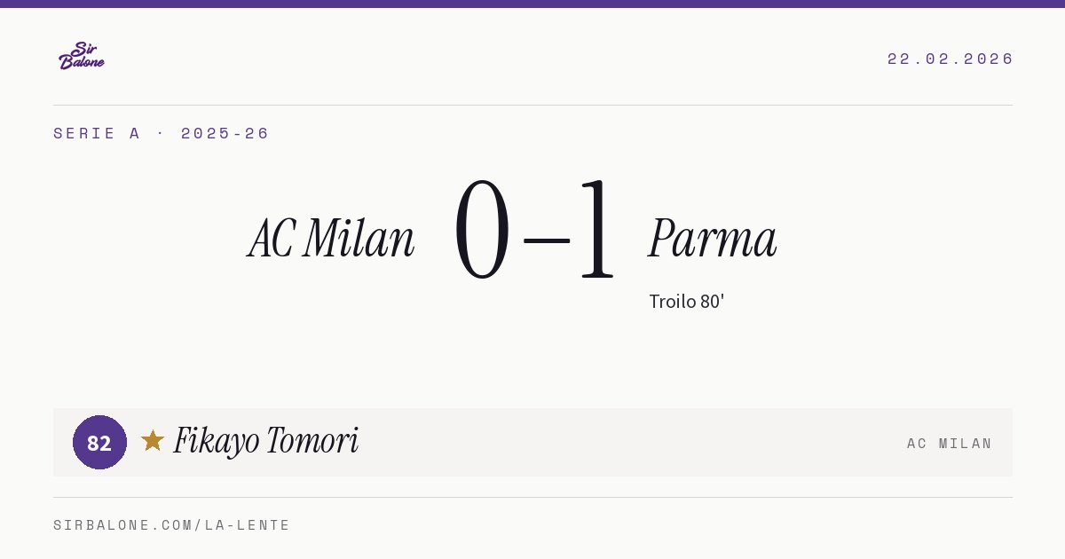 AC Milan 0–1 Parma, Serie A 2025-26. Figura: Fikayo Tomori, 82