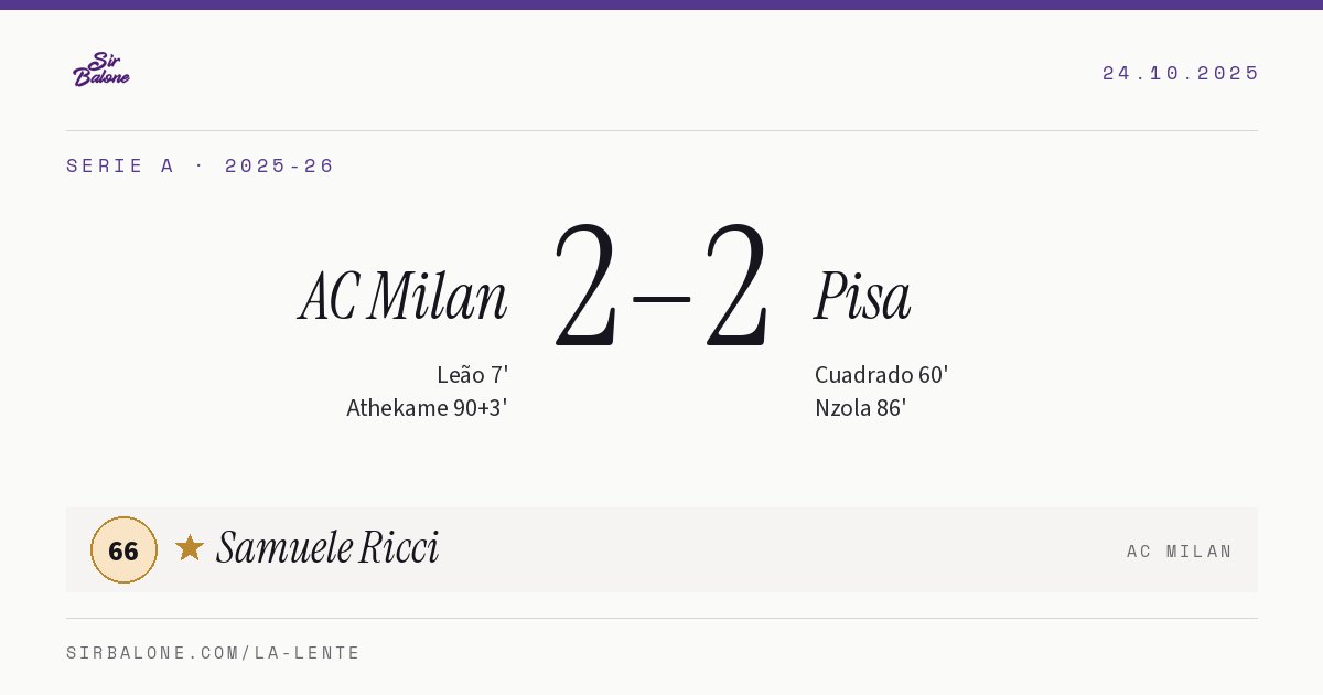 AC Milan 2–2 Pisa, Serie A 2025-26. Figura: Samuele Ricci, 66