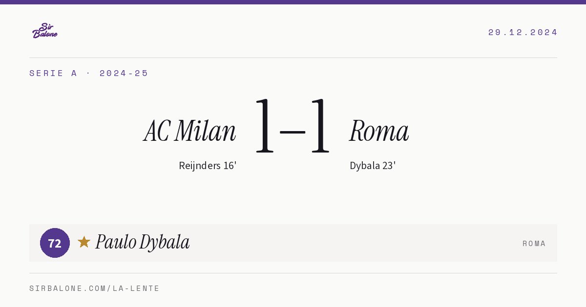 AC Milan 1–1 Roma, Serie A 2024-25. Player of the match: Paulo Dybala, 72
