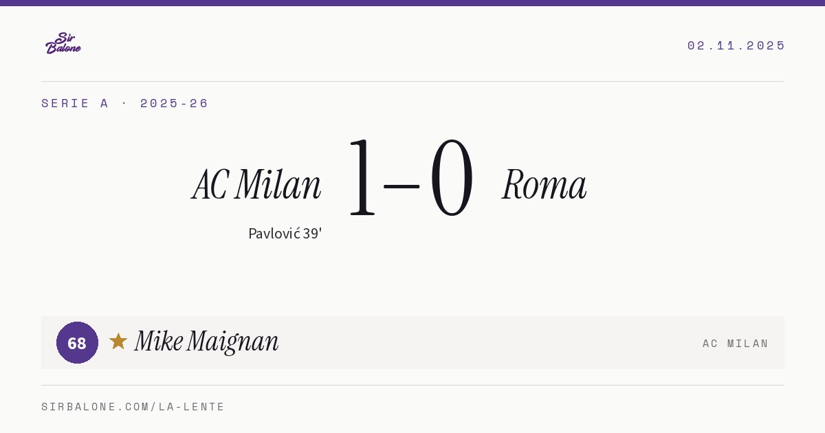 AC Milan 1–0 Roma, Serie A 2025-26. Player of the match: Mike Maignan, 68