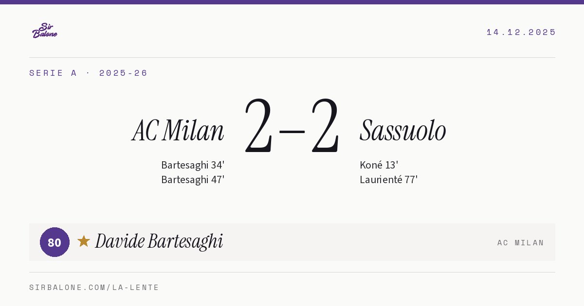 AC Milan 2–2 Sassuolo, Serie A 2025-26. Figura: Davide Bartesaghi, 80