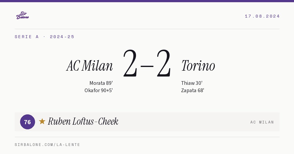AC Milan 2–2 Torino, Serie A 2024-25. Figura: Ruben Loftus-Cheek, 76