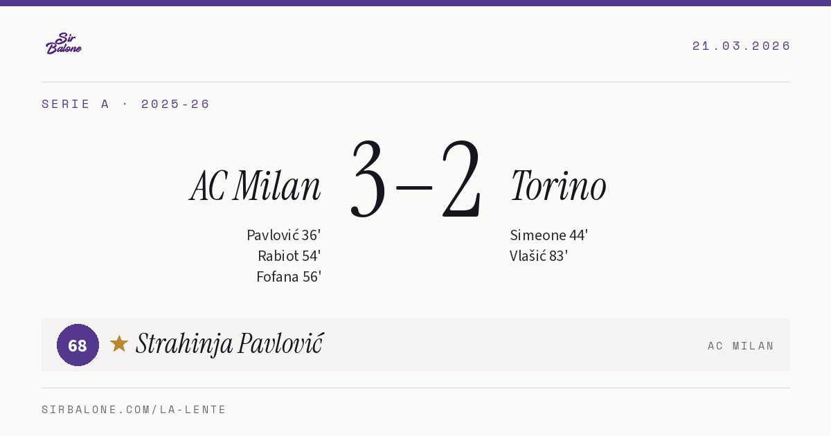 AC Milan 3–2 Torino, Serie A 2025-26. Figura: Strahinja Pavlović, 68