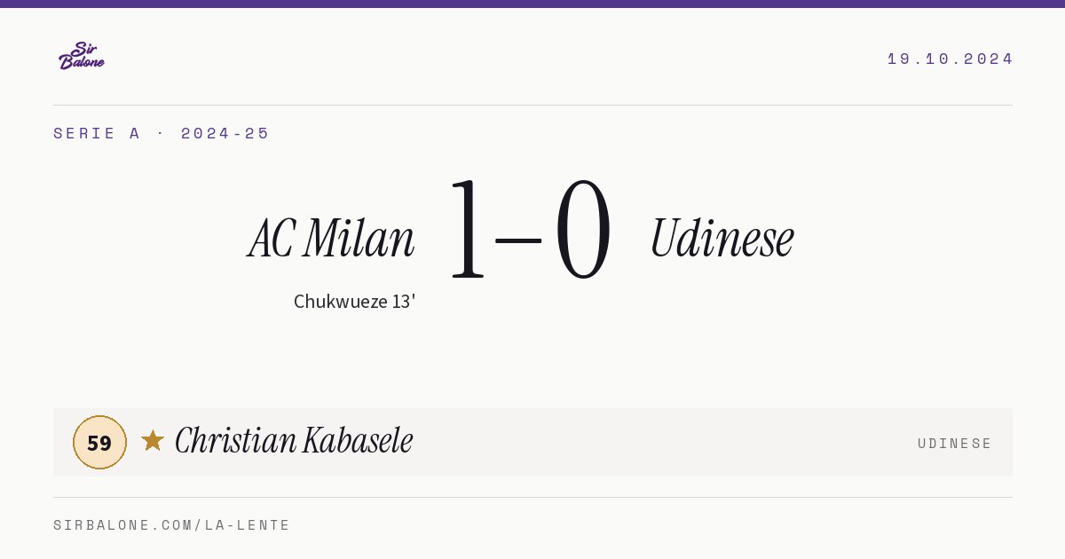 AC Milan 1–0 Udinese, Serie A 2024-25. Figura: Christian Kabasele, 59