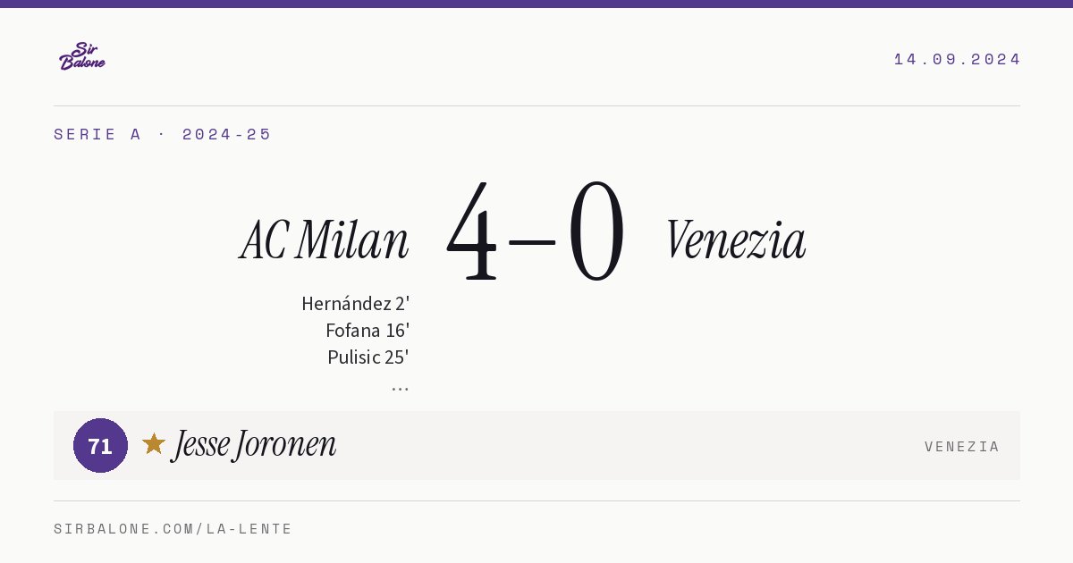 AC Milan 4–0 Venezia, Serie A 2024-25. Figura: Jesse Joronen, 71