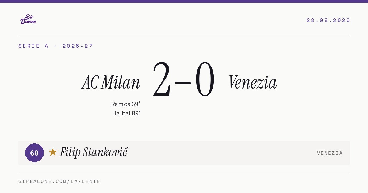 AC Milan 2–0 Venezia, Serie A 2026-27. Player of the match: Filip Stanković, 68