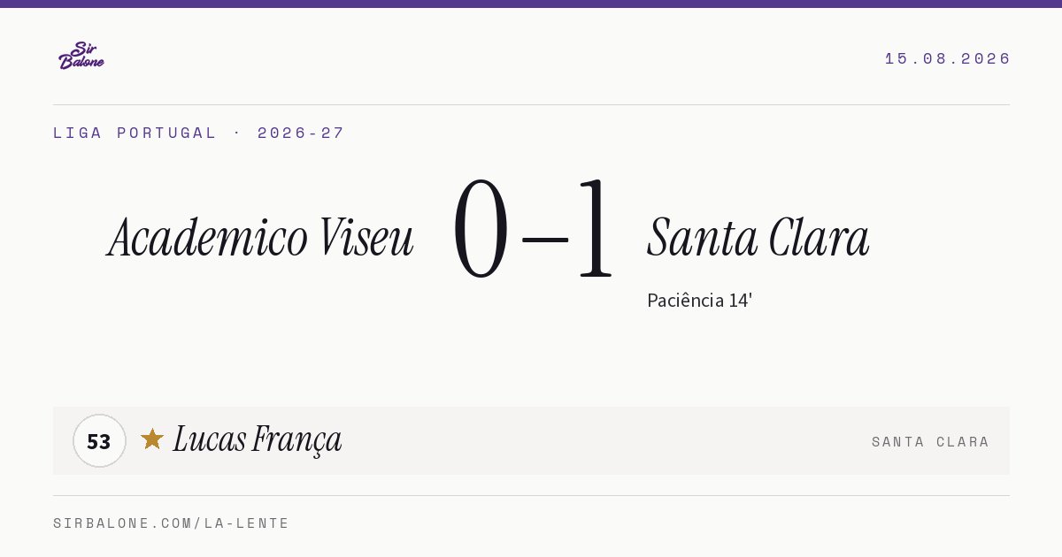 Academico Viseu 0–1 Santa Clara, Liga Portugal 2026-27. Figura: Lucas França, 53