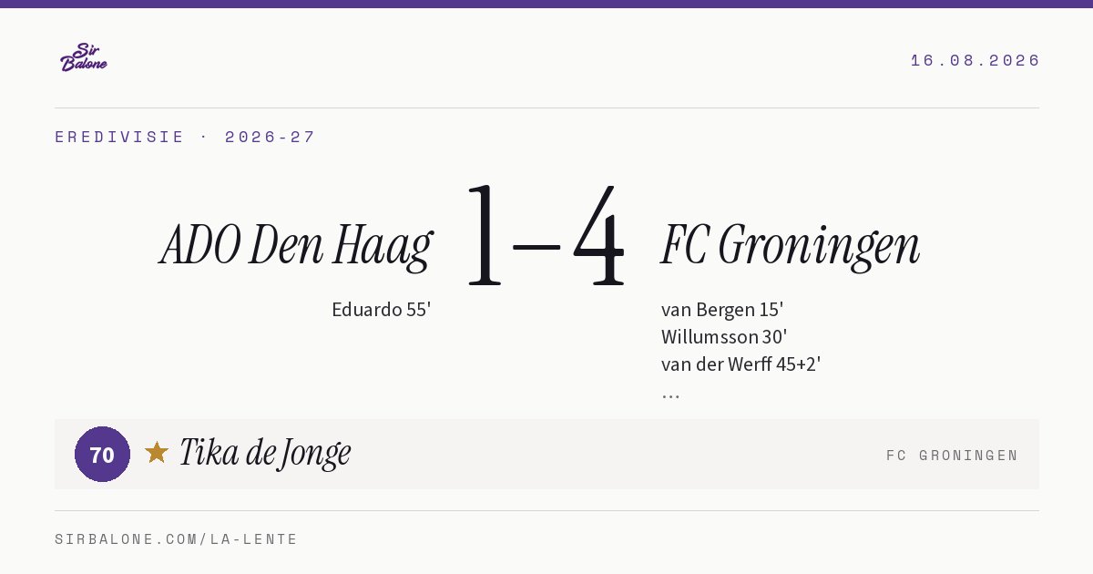 ADO Den Haag 1–4 FC Groningen, Eredivisie 2026-27. Player of the match: Tika de Jonge, 70