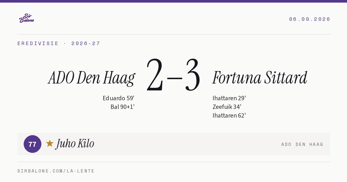 ADO Den Haag 2–3 Fortuna Sittard, Eredivisie 2026-27. Player of the match: Juho Kilo, 77