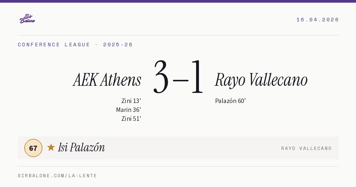 AEK Athens 3–1 Rayo Vallecano, Conference League 2025-26. Figura: Isi Palazón, 67
