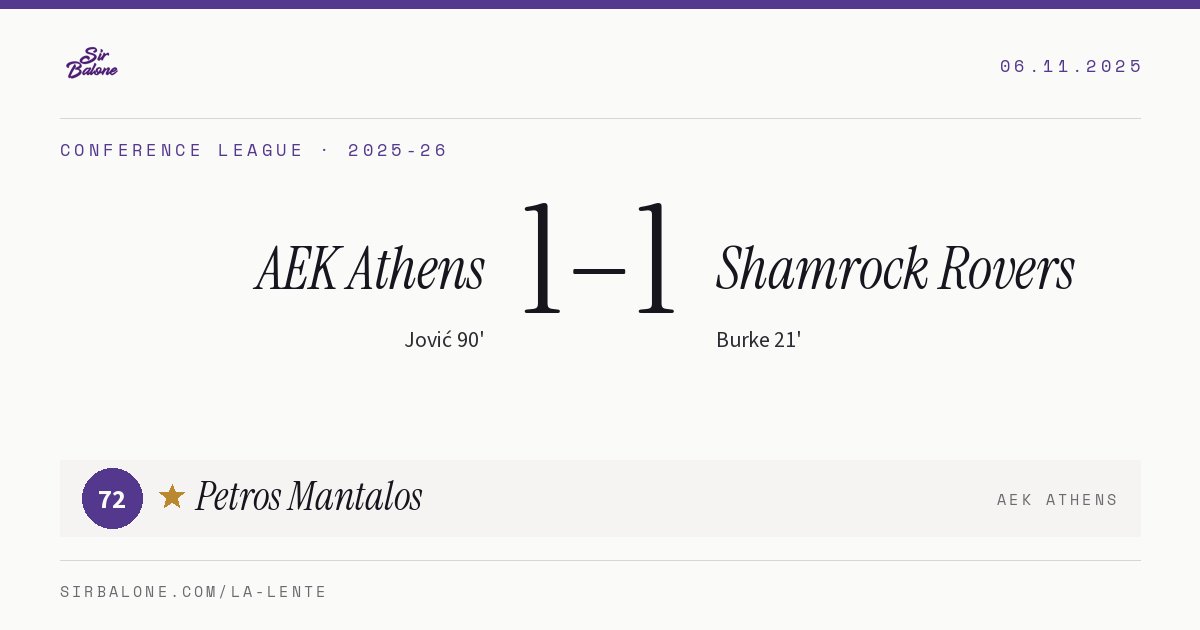 AEK Athens 1–1 Shamrock Rovers, Conference League 2025-26. Figura: Petros Mantalos, 72