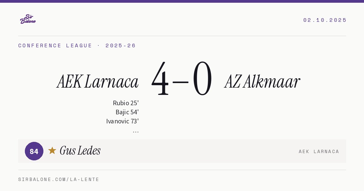 AEK Larnaca 4–0 AZ Alkmaar, Conference League 2025-26. Player of the match: Gus Ledes, 84