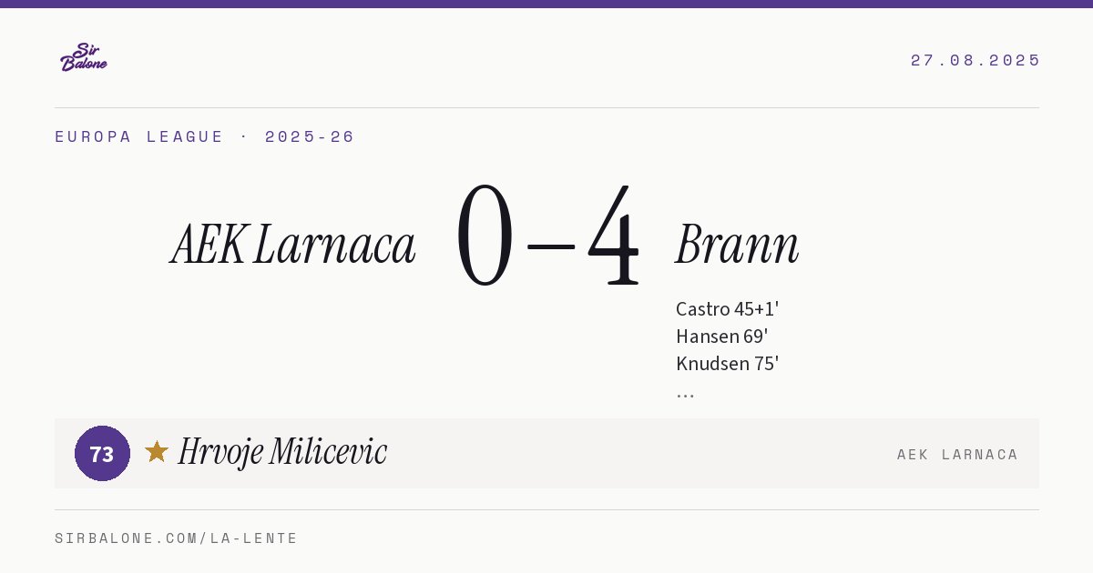 AEK Larnaca 0–4 Brann, Europa League 2025-26. Figura: Hrvoje Milicevic, 73