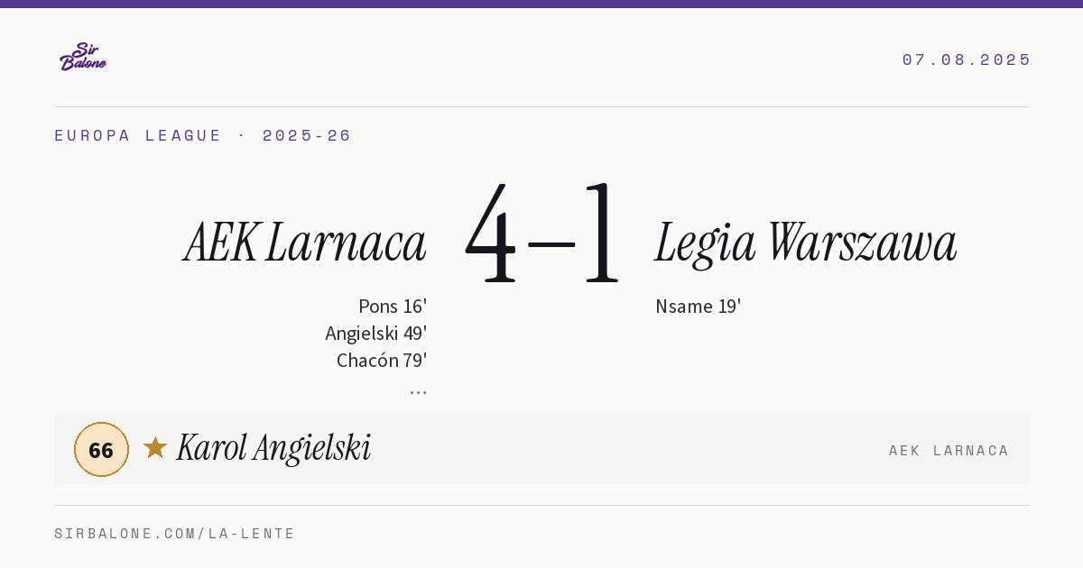 AEK Larnaca 4–1 Legia Warszawa, Europa League 2025-26. Figura: Karol Angielski, 66