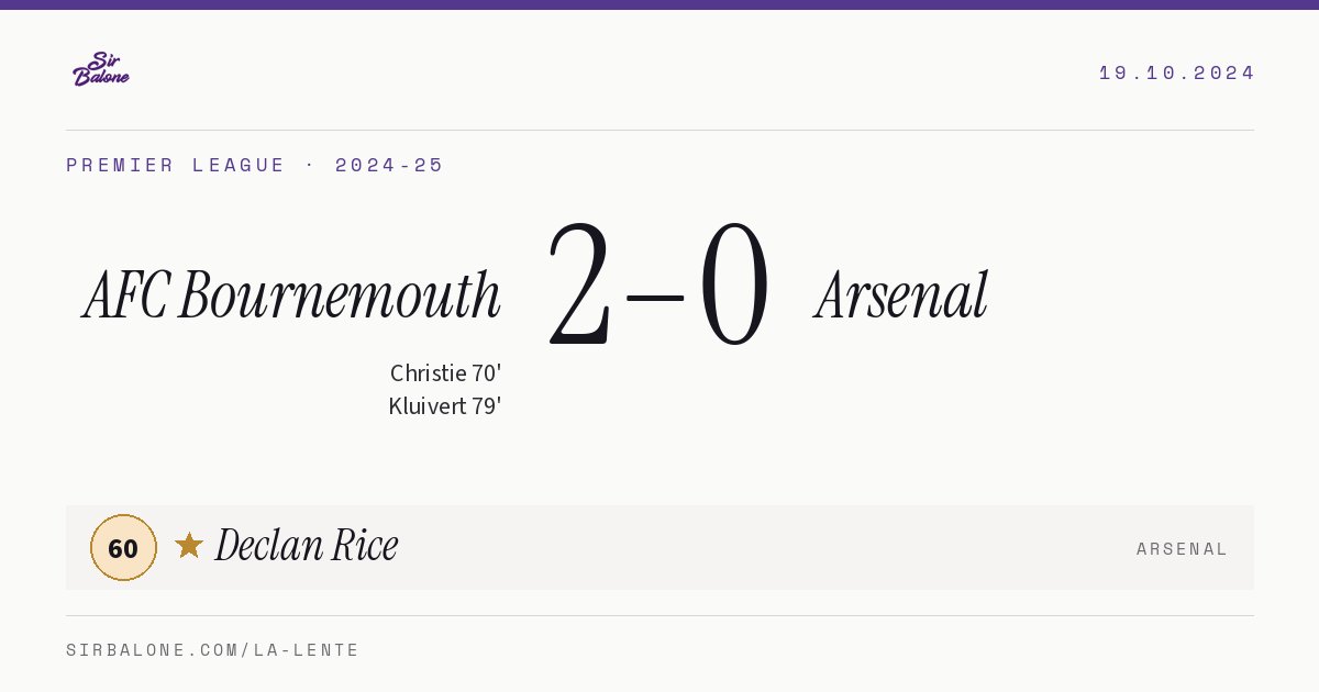AFC Bournemouth 2–0 Arsenal, Premier League 2024-25. Figura: Declan Rice, 60