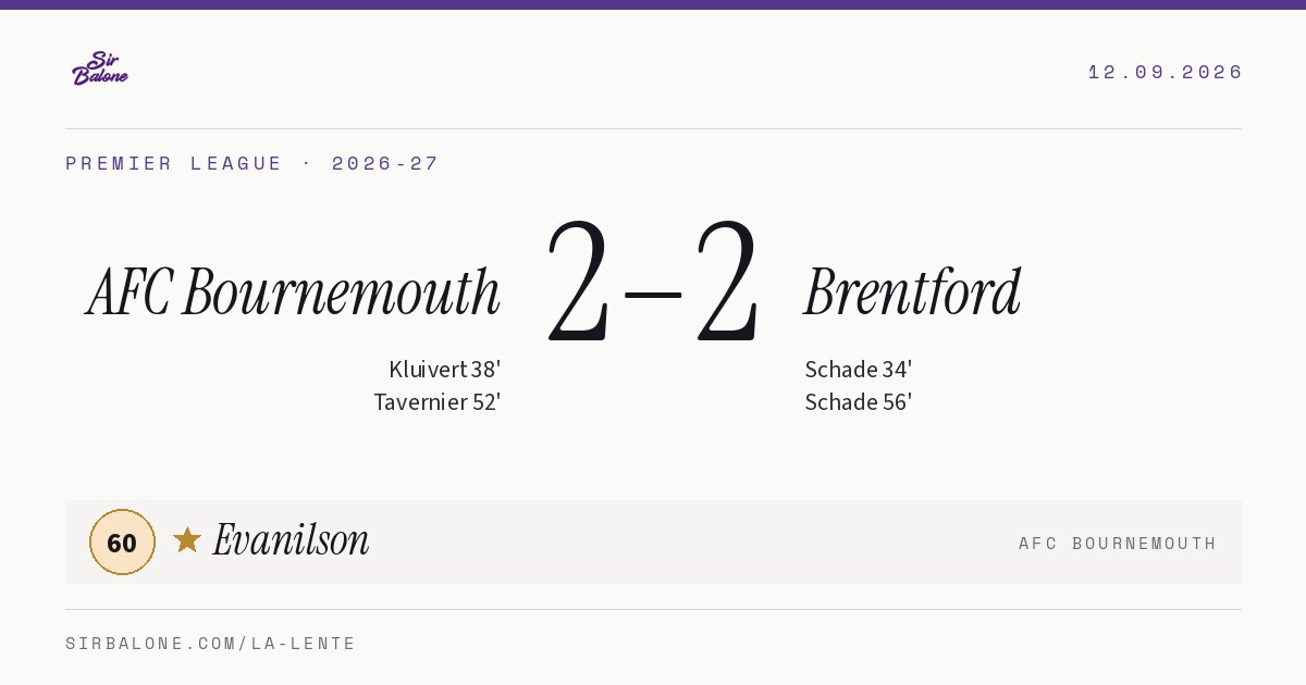AFC Bournemouth 2–2 Brentford, Premier League 2026-27. Figura: Evanilson, 60