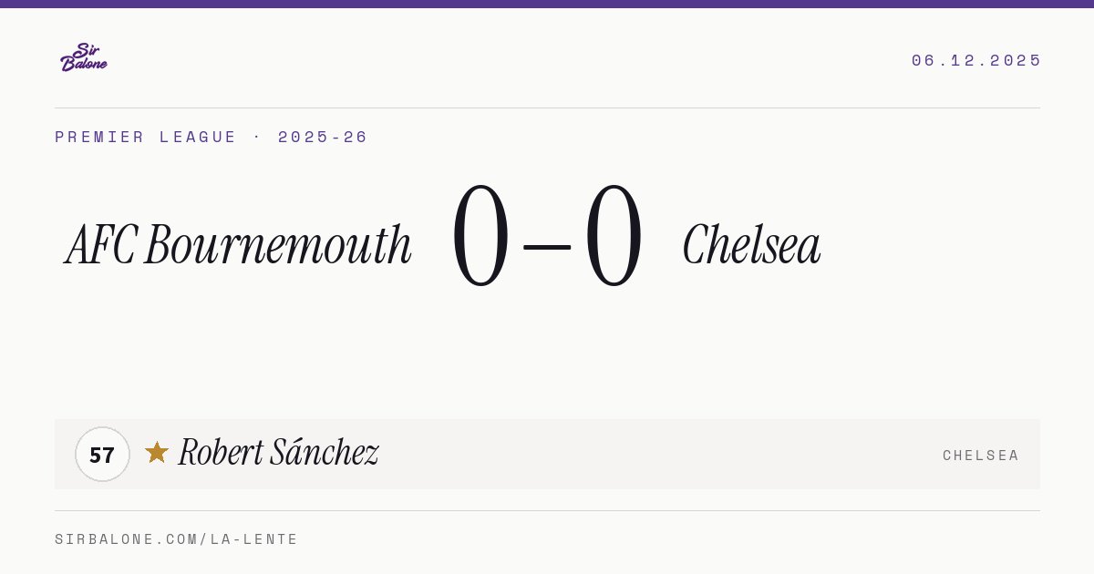 AFC Bournemouth 0–0 Chelsea, Premier League 2025-26. Figura: Robert Sánchez, 57