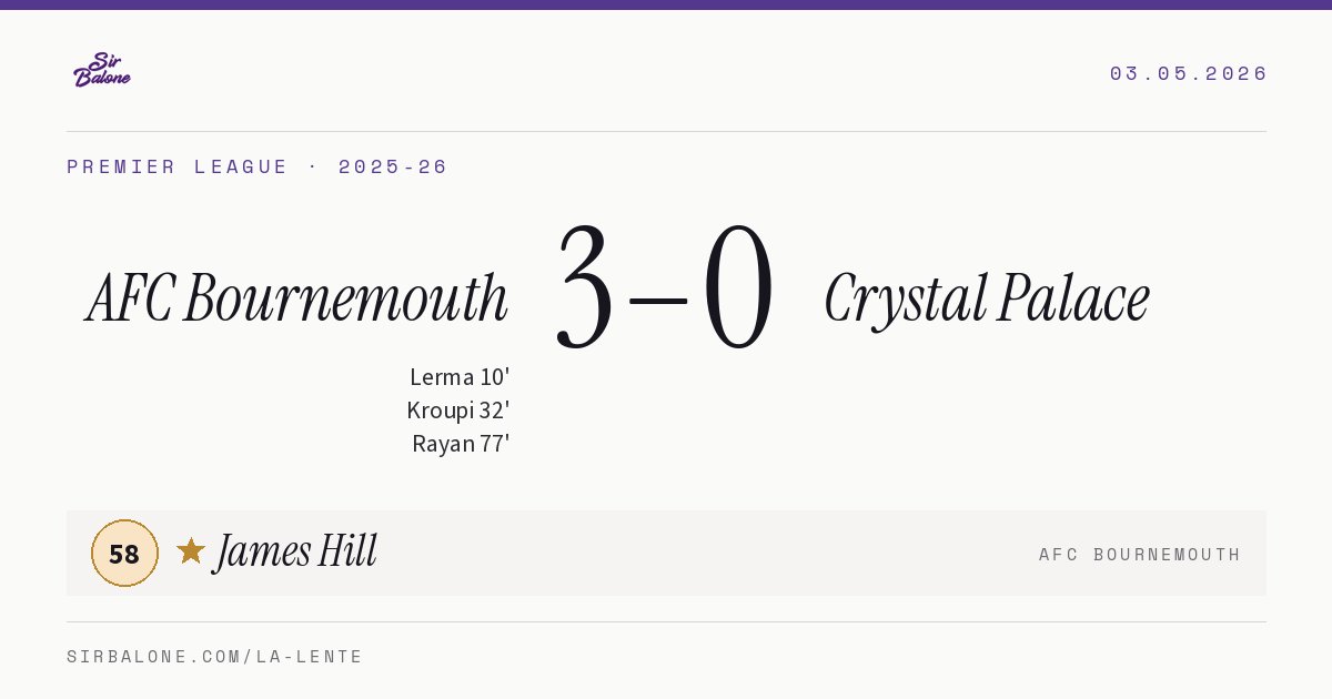 AFC Bournemouth 3–0 Crystal Palace, Premier League 2025-26. Player of the match: James Hill, 58
