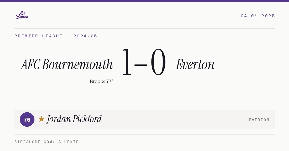 AFC Bournemouth 1–0 Everton, Premier League 2024-25. Figura: Jordan Pickford, 76