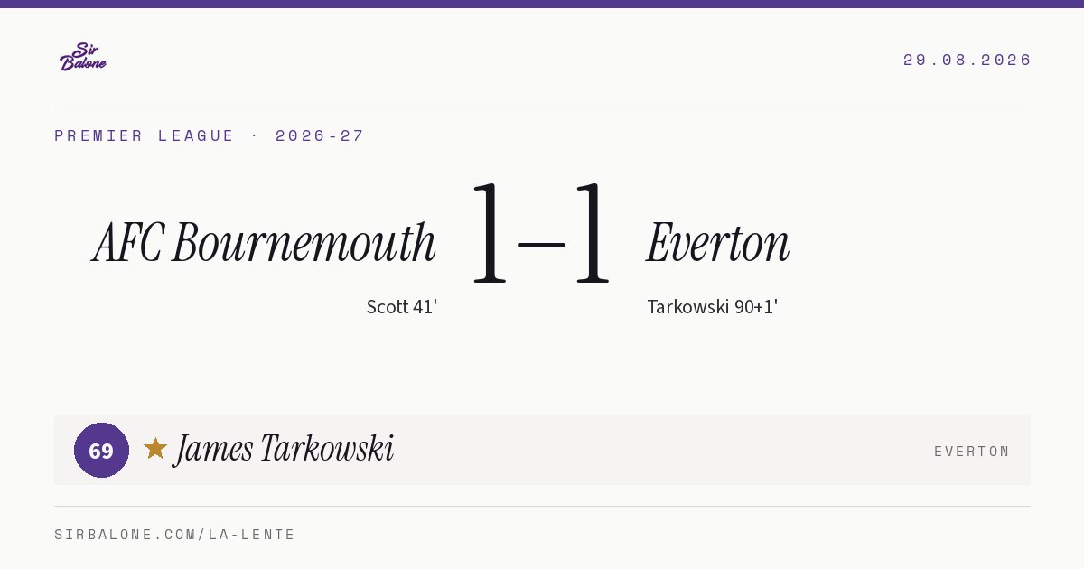 AFC Bournemouth 1–1 Everton, Premier League 2026-27. Figura: James Tarkowski, 69