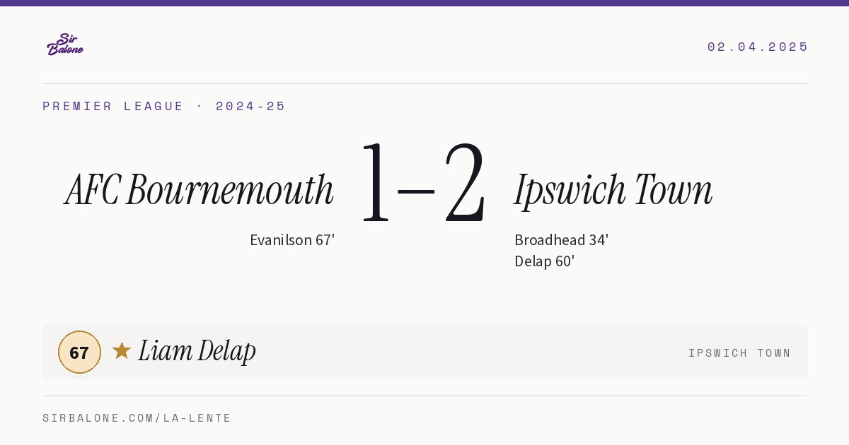 AFC Bournemouth 1–2 Ipswich Town, Premier League 2024-25. Figura: Liam Delap, 67