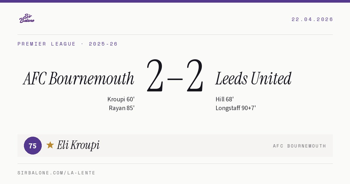 AFC Bournemouth 2–2 Leeds United, Premier League 2025-26. Figura: Eli Kroupi, 75
