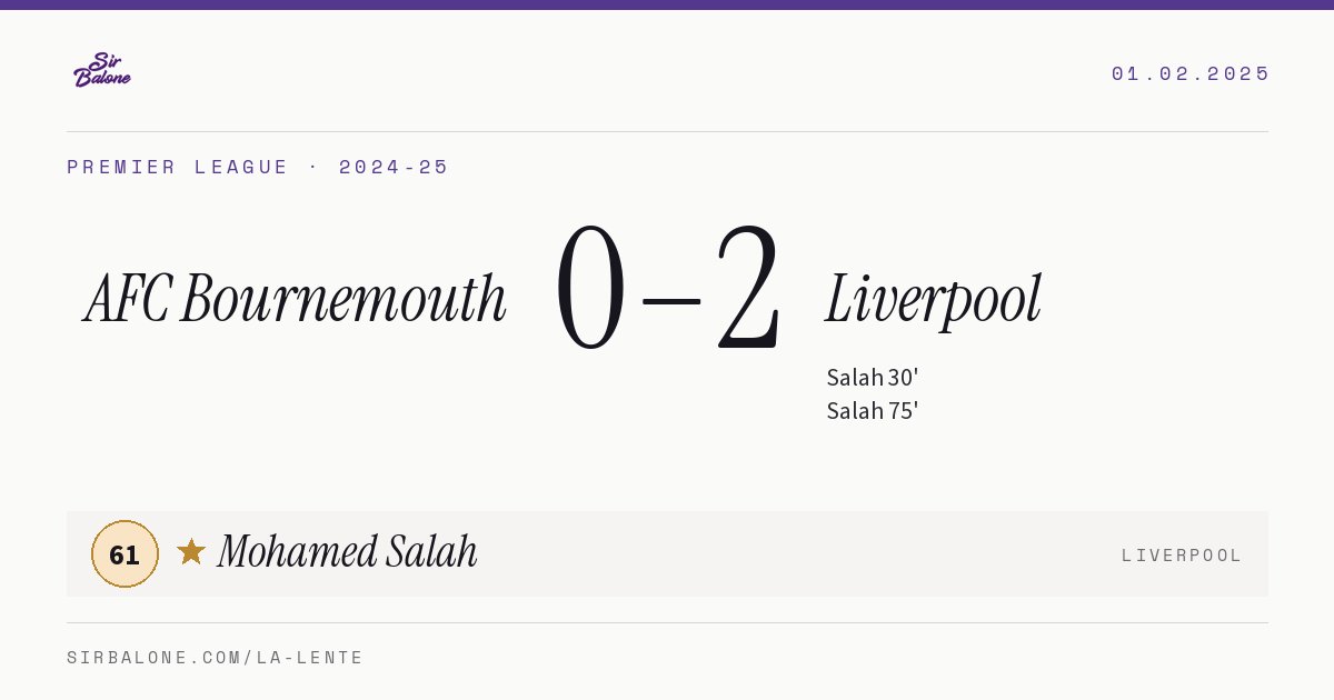 AFC Bournemouth 0–2 Liverpool, Premier League 2024-25. Figura: Mohamed Salah, 61