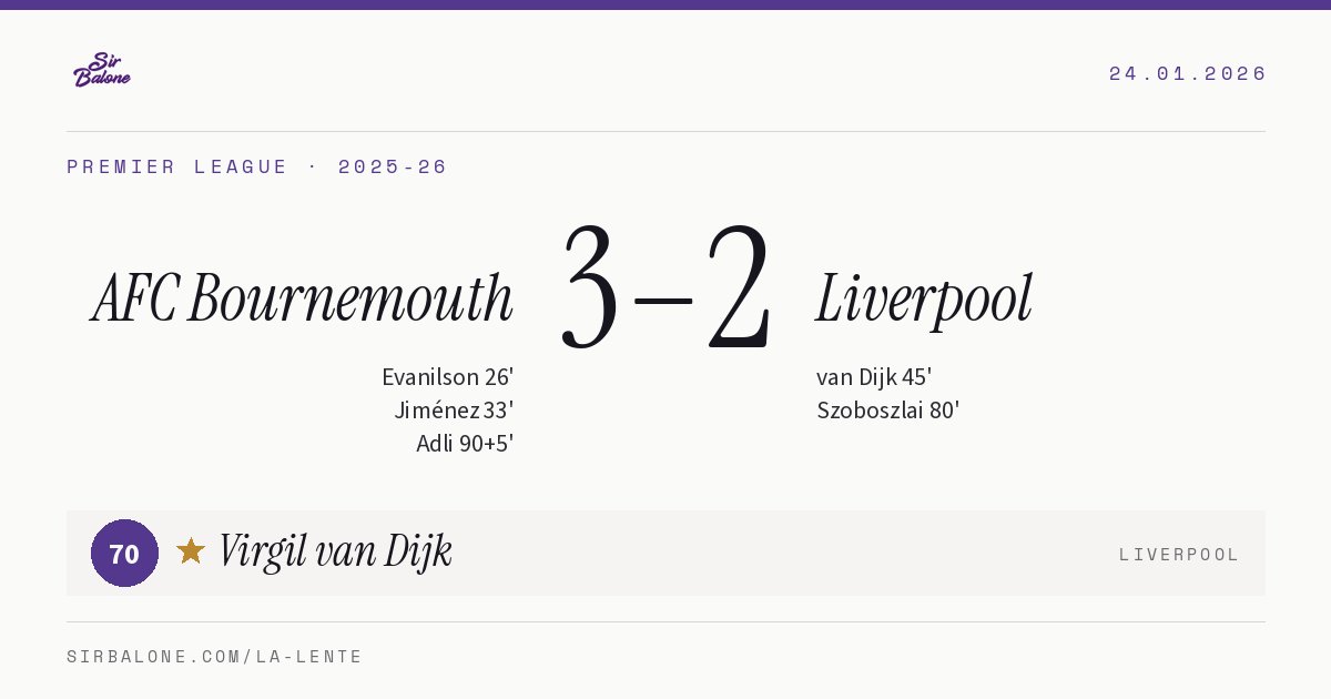 AFC Bournemouth 3–2 Liverpool, Premier League 2025-26. Player of the match: Virgil van Dijk, 70