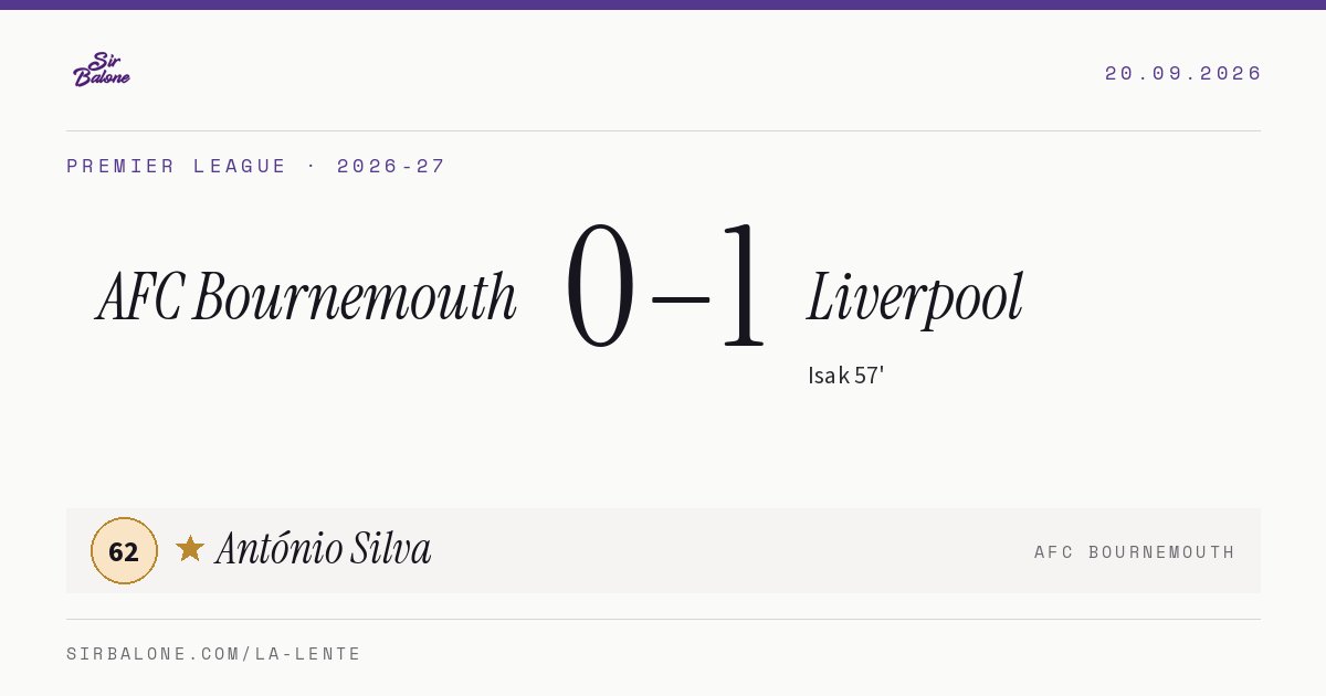 AFC Bournemouth 0–1 Liverpool, Premier League 2026-27. Figura: António Silva, 62